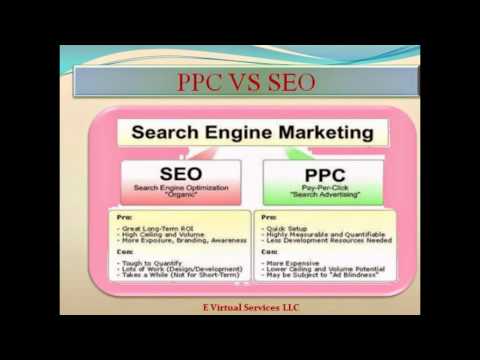 Affordable Pay Per Click (PPC) Advertising and Management Services in USA
