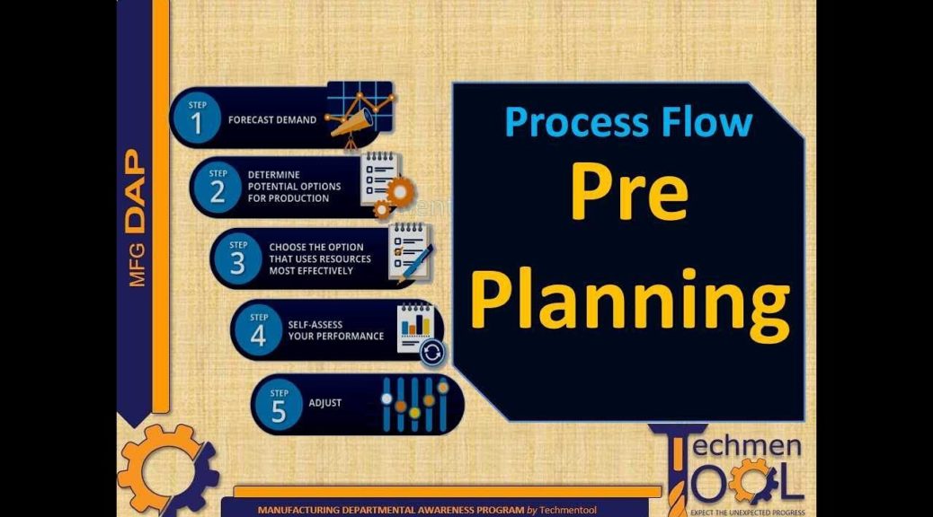 Techmentool: Production Planning (PPC)- Process Flow of Pre-Planning | Planning & Control